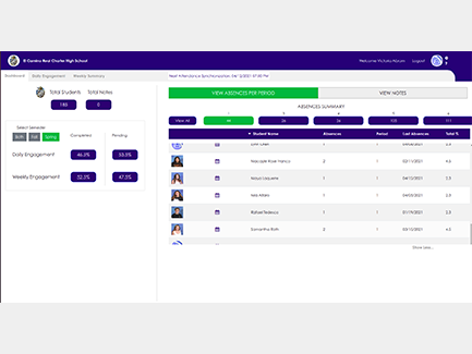 Weekly Engagement PWA