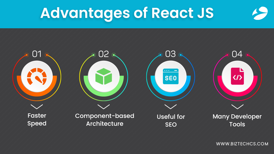 Advantages of React JS