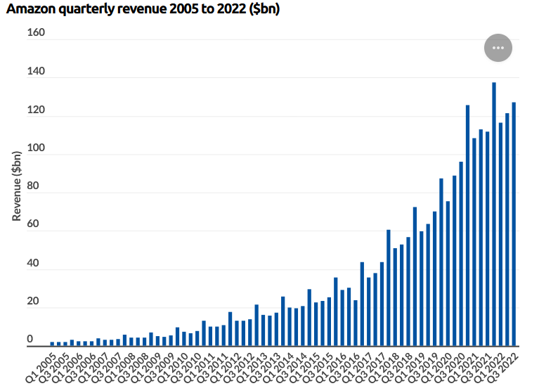 Amazon the perfect marketplace