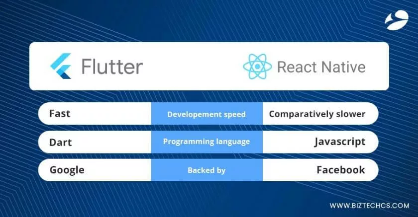 Flutter vs React Native