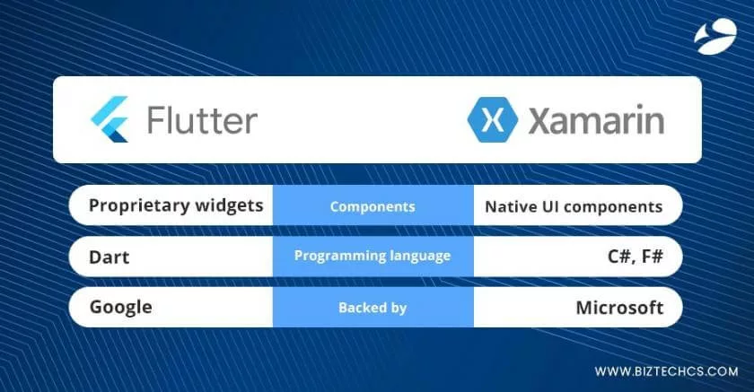 Flutter vs Xamarin