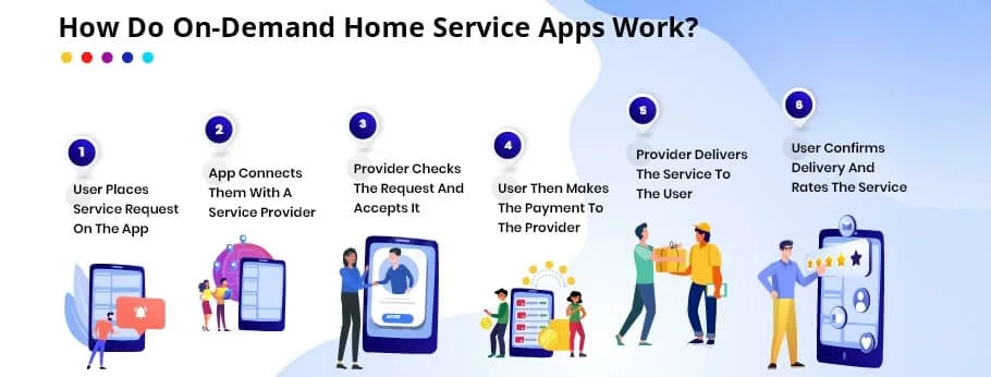 On-Demand Home Services App