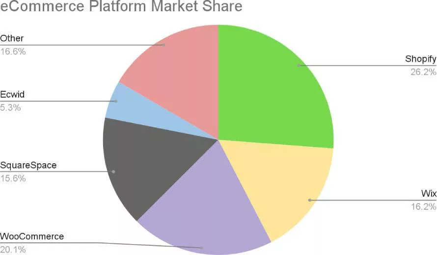 WooCommerce_and_Shopify