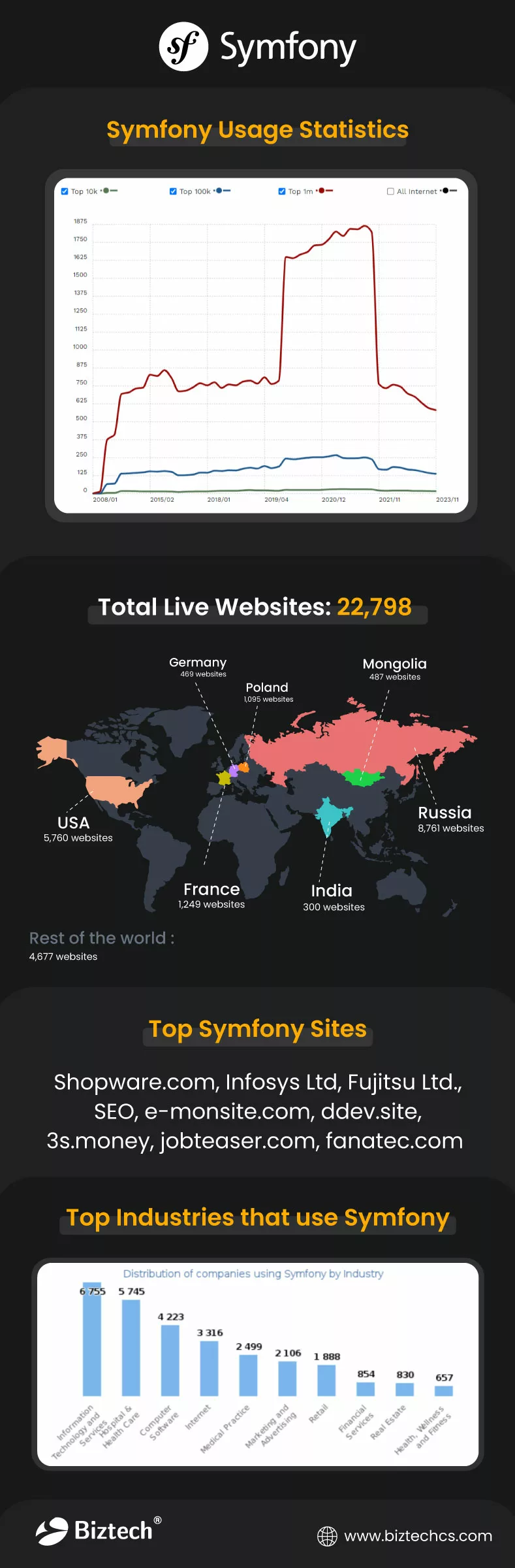 Symfony