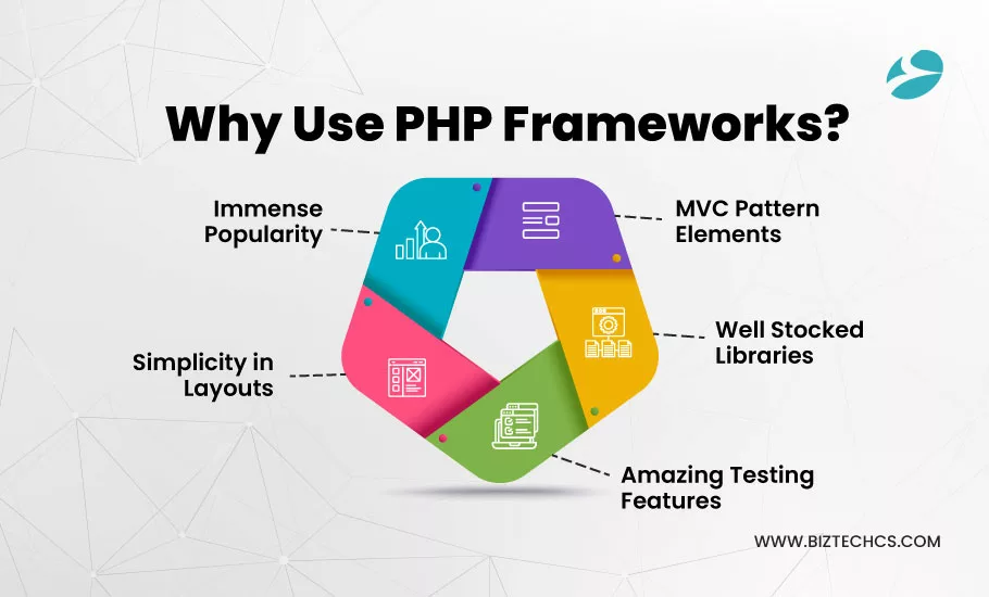 PHP Framework