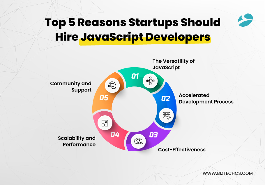 Top 5 Reasons Startups Should Hire JavaScript Developers